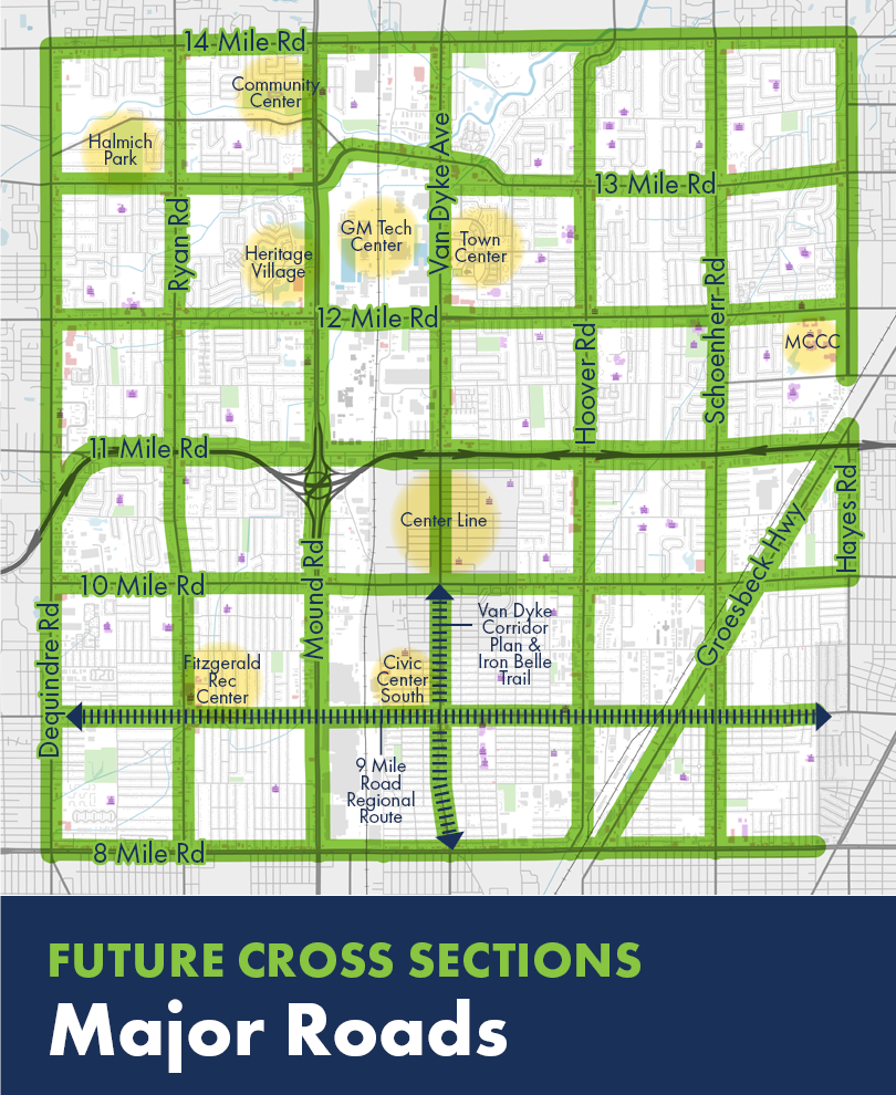 Future Cross Sections: Major Roads